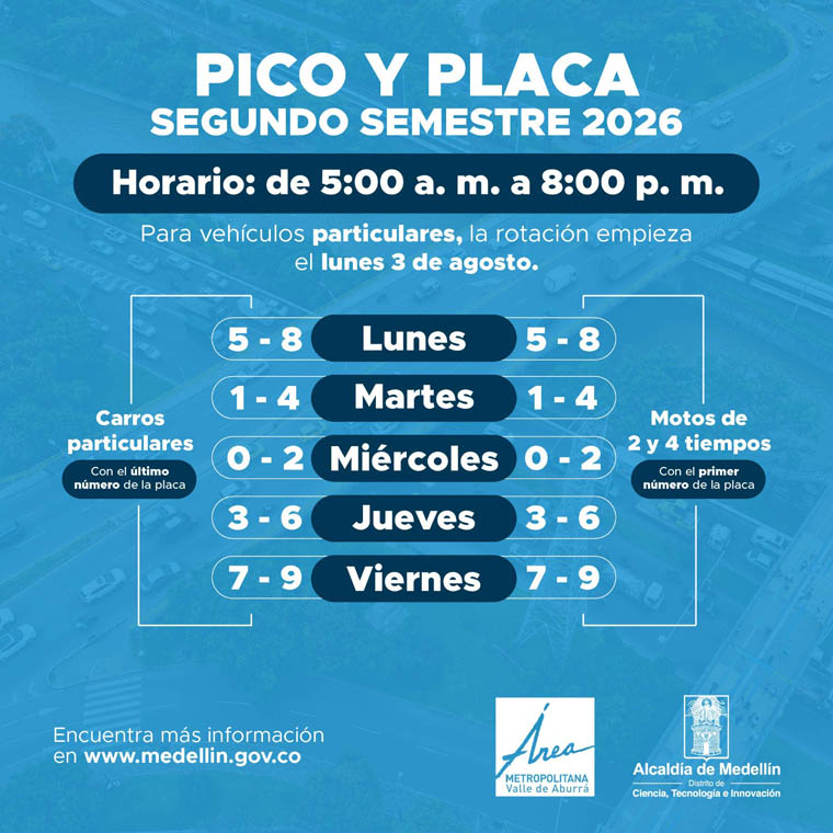 Días y Dígitos de Rotación: Lunes: 5 y 8, Martes: 1 y 4, Miércoles: 0 y 2, Jueves: 3 y 6, Viernes: 7 y 9